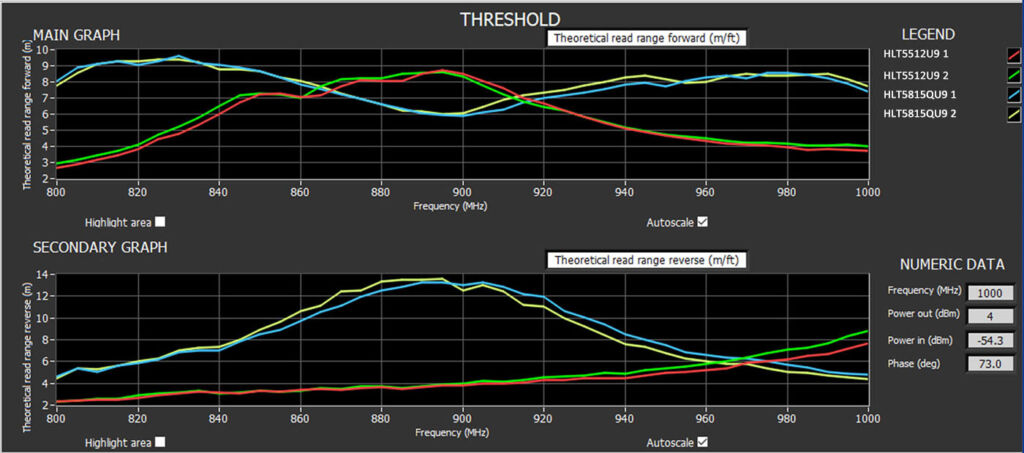 Comparaison des performances du HLT5512U9 et du HLT5815QU9 dans le domaine du textile