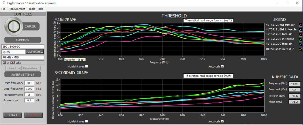 Performance Comparison of RFID Linen Tags HLT5512U8M vs. HLT5512U8 vs. HLT5512U9
